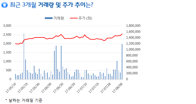 %EC%9D%B4%EB%AF%B8%EC%A7%80+054.png%7C660%2C350%7C20170808123939__1_fd_image_106_255_245_3577.png%7CC%7C2%7C