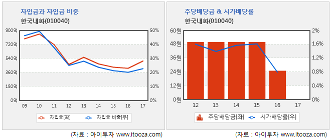 %ED%95%9C%EA%B5%AD%EB%82%B4%ED%99%94%EC%B0%A8%EC%9E%85%EA%B8%88%EB%B0%B0%EB%8B%B9.png%7C660%2C278%7C20170829193346__0_fd_image_106_255_245_3101.png%7CC%7C2%7C