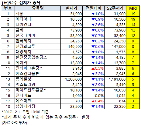 %EC%9D%B4%EB%AF%B8%EC%A7%80+002.png%7C464%2C416%7C20171201102136__0_fd_image_106_255_245_5645.png%7CC%7C2%7C