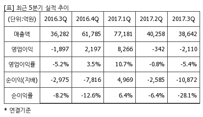 [퀵리포트] 한국가스공사, "매수" 유지..목표가 6만4000원 유지-신한금투 : 뉴스 > 아이투자 - 대한민국 NO1 가치투자포털
