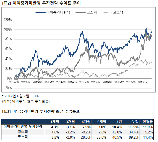 %EC%9D%B4%EC%A6%9D%EB%AF%B8%EA%B3%B5%ED%8E%801.png%7C553%2C496%7C20180427174935__0_fd_image_106_255_245_6025.png%7CC%7C2%7C