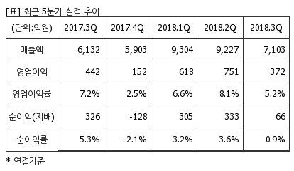 %EC%B5%9C%EA%B7%BC5%EB%B6%84%EA%B8%B0%EC%8B%A4%EC%A0%81%EC%B6%94%EC%9D%B4%ED%91%9C.png%7C414%2C240%7C20190214075026135_quickp2.png