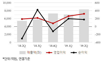 %EC%B5%9C%EA%B7%BC5%EB%B6%84%EA%B8%B0%EC%8B%A4%EC%A0%81%EC%B6%94%EC%9D%B4%EC%B0%A8%ED%8A%B8.png%7C414%2C240%7C20191022073525920_quickc2.png