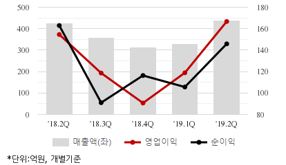 %EC%B5%9C%EA%B7%BC5%EB%B6%84%EA%B8%B0%EC%8B%A4%EC%A0%81%EC%B6%94%EC%9D%B4%EC%B0%A8%ED%8A%B8.png%7C414%2C240%7C20191114101610507_quickc2.png