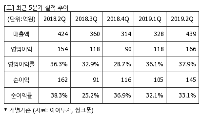 %EC%B5%9C%EA%B7%BC5%EB%B6%84%EA%B8%B0%EC%8B%A4%EC%A0%81%EC%B6%94%EC%9D%B4%ED%91%9C.png%7C414%2C240%7C20191114110311248_quickp2.png