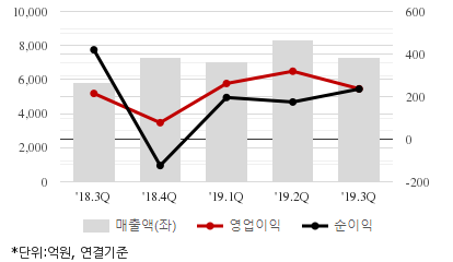%EC%B5%9C%EA%B7%BC5%EB%B6%84%EA%B8%B0%EC%8B%A4%EC%A0%81%EC%B6%94%EC%9D%B4%EC%B0%A8%ED%8A%B8.png%7C414%2C240%7C20191122103730330_quickc2.png