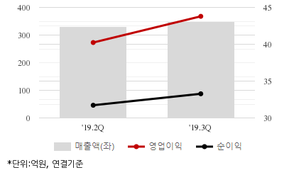 %EC%B5%9C%EA%B7%BC5%EB%B6%84%EA%B8%B0%EC%8B%A4%EC%A0%81%EC%B6%94%EC%9D%B4%EC%B0%A8%ED%8A%B8.png%7C414%2C240%7C20191125073051572_quickc2.png