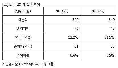 %EC%B5%9C%EA%B7%BC5%EB%B6%84%EA%B8%B0%EC%8B%A4%EC%A0%81%EC%B6%94%EC%9D%B4%ED%91%9C.png%7C414%2C240%7C20191125073052122_quickp2.png