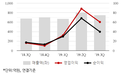 %EC%B5%9C%EA%B7%BC5%EB%B6%84%EA%B8%B0%EC%8B%A4%EC%A0%81%EC%B6%94%EC%9D%B4%EC%B0%A8%ED%8A%B8.png%7C414%2C240%7C20200114130900847_quickc2.png