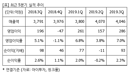 %EC%B5%9C%EA%B7%BC5%EB%B6%84%EA%B8%B0%EC%8B%A4%EC%A0%81%EC%B6%94%EC%9D%B4%ED%91%9C.png%7C414%2C240%7C20200130082010221_quickp2.png