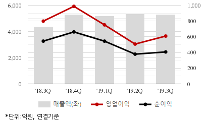 %EC%B5%9C%EA%B7%BC5%EB%B6%84%EA%B8%B0%EC%8B%A4%EC%A0%81%EC%B6%94%EC%9D%B4%EC%B0%A8%ED%8A%B8.png%7C414%2C240%7C20200207090852962_quickc2.png