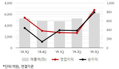 %EC%B5%9C%EA%B7%BC5%EB%B6%84%EA%B8%B0%EC%8B%A4%EC%A0%81%EC%B6%94%EC%9D%B4%EC%B0%A8%ED%8A%B8.png%7C414%2C240%7C20200214132838539_quickc2.png