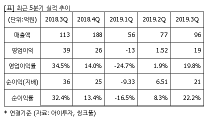 %EC%B5%9C%EA%B7%BC5%EB%B6%84%EA%B8%B0%EC%8B%A4%EC%A0%81%EC%B6%94%EC%9D%B4%ED%91%9C.png%7C414%2C240%7C20200311081212117_quickp2.png