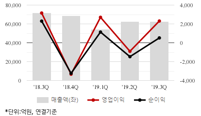 %EC%B5%9C%EA%B7%BC5%EB%B6%84%EA%B8%B0%EC%8B%A4%EC%A0%81%EC%B6%94%EC%9D%B4%EC%B0%A8%ED%8A%B8.png%7C414%2C240%7C20200311101758751_quickc2.png