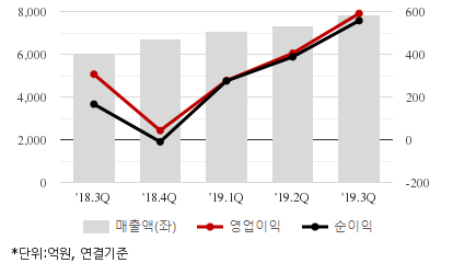 %EC%B5%9C%EA%B7%BC5%EB%B6%84%EA%B8%B0%EC%8B%A4%EC%A0%81%EC%B6%94%EC%9D%B4%EC%B0%A8%ED%8A%B8.png%7C414%2C240%7C20200313080516584_quickc2.png