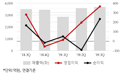 %EC%B5%9C%EA%B7%BC5%EB%B6%84%EA%B8%B0%EC%8B%A4%EC%A0%81%EC%B6%94%EC%9D%B4%EC%B0%A8%ED%8A%B8.png%7C414%2C240%7C20200316081636353_quickc2.png