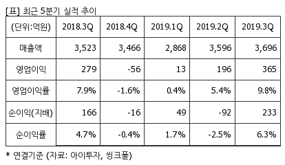 %EC%B5%9C%EA%B7%BC5%EB%B6%84%EA%B8%B0%EC%8B%A4%EC%A0%81%EC%B6%94%EC%9D%B4%ED%91%9C.png%7C414%2C240%7C2020031608163648_quickp2.png
