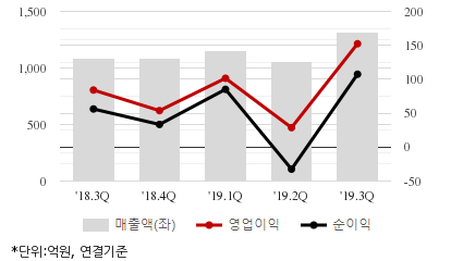 %EC%B5%9C%EA%B7%BC5%EB%B6%84%EA%B8%B0%EC%8B%A4%EC%A0%81%EC%B6%94%EC%9D%B4%EC%B0%A8%ED%8A%B8.png%7C414%2C240%7C20200320100852679_quickc2.png