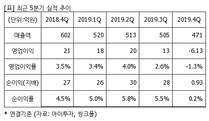 %EC%B5%9C%EA%B7%BC5%EB%B6%84%EA%B8%B0%EC%8B%A4%EC%A0%81%EC%B6%94%EC%9D%B4%ED%91%9C.png%7C414%2C240%7C2020032308002592_quickp2.png