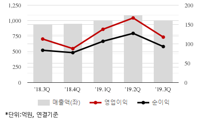 %EC%B5%9C%EA%B7%BC5%EB%B6%84%EA%B8%B0%EC%8B%A4%EC%A0%81%EC%B6%94%EC%9D%B4%EC%B0%A8%ED%8A%B8.png%7C414%2C240%7C20200323080058552_quickc2.png