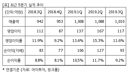 %EC%B5%9C%EA%B7%BC5%EB%B6%84%EA%B8%B0%EC%8B%A4%EC%A0%81%EC%B6%94%EC%9D%B4%ED%91%9C.png%7C414%2C240%7C20200323080058651_quickp2.png