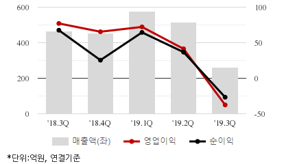 %EC%B5%9C%EA%B7%BC5%EB%B6%84%EA%B8%B0%EC%8B%A4%EC%A0%81%EC%B6%94%EC%9D%B4%EC%B0%A8%ED%8A%B8.png%7C414%2C240%7C20200323083531212_quickc2.png