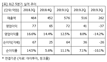 %EC%B5%9C%EA%B7%BC5%EB%B6%84%EA%B8%B0%EC%8B%A4%EC%A0%81%EC%B6%94%EC%9D%B4%ED%91%9C.png%7C414%2C240%7C20200323083531535_quickp2.png
