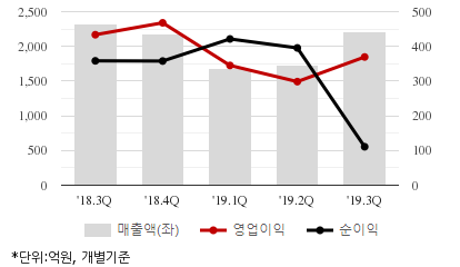 %EC%B5%9C%EA%B7%BC5%EB%B6%84%EA%B8%B0%EC%8B%A4%EC%A0%81%EC%B6%94%EC%9D%B4%EC%B0%A8%ED%8A%B8.png%7C414%2C240%7C20200323084137863_quickc2.png