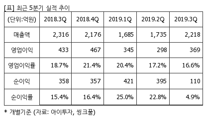 %EC%B5%9C%EA%B7%BC5%EB%B6%84%EA%B8%B0%EC%8B%A4%EC%A0%81%EC%B6%94%EC%9D%B4%ED%91%9C.png%7C414%2C240%7C2020032308413832_quickp2.png