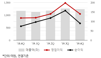 %EC%B5%9C%EA%B7%BC5%EB%B6%84%EA%B8%B0%EC%8B%A4%EC%A0%81%EC%B6%94%EC%9D%B4%EC%B0%A8%ED%8A%B8.png%7C414%2C240%7C20200325082216577_quickc2.png