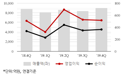 %EC%B5%9C%EA%B7%BC5%EB%B6%84%EA%B8%B0%EC%8B%A4%EC%A0%81%EC%B6%94%EC%9D%B4%EC%B0%A8%ED%8A%B8.png%7C414%2C240%7C20200326073155311_quickc2.png