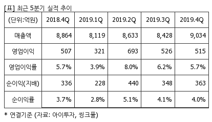 %EC%B5%9C%EA%B7%BC5%EB%B6%84%EA%B8%B0%EC%8B%A4%EC%A0%81%EC%B6%94%EC%9D%B4%ED%91%9C.png%7C414%2C240%7C20200326073155769_quickp2.png
