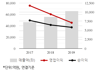 %EC%B5%9C%EA%B7%BC3%EB%85%84%EC%8B%A4%EC%A0%81%EC%B6%94%EC%9D%B4%EC%B0%A8%ED%8A%B8.png%7C330%2C205%7C20200326082511671_quickc1.png