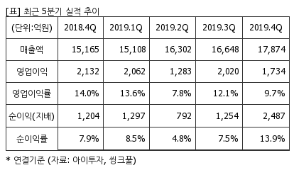 %EC%B5%9C%EA%B7%BC5%EB%B6%84%EA%B8%B0%EC%8B%A4%EC%A0%81%EC%B6%94%EC%9D%B4%ED%91%9C.png%7C414%2C240%7C20200326082515168_quickp2.png