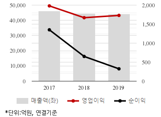 %EC%B5%9C%EA%B7%BC3%EB%85%84%EC%8B%A4%EC%A0%81%EC%B6%94%EC%9D%B4%EC%B0%A8%ED%8A%B8.png%7C330%2C205%7C20200326102619677_quickc1.png