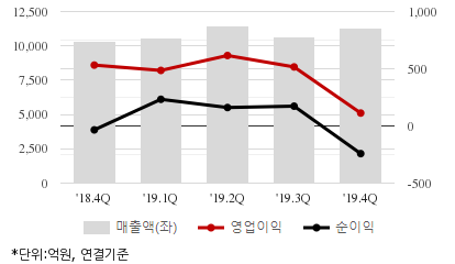 %EC%B5%9C%EA%B7%BC5%EB%B6%84%EA%B8%B0%EC%8B%A4%EC%A0%81%EC%B6%94%EC%9D%B4%EC%B0%A8%ED%8A%B8.png%7C414%2C240%7C20200326102622780_quickc2.png