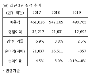 %EC%B5%9C%EA%B7%BC3%EB%85%84%EC%8B%A4%EC%A0%81%EC%B6%94%EC%9D%B4%ED%91%9C.png%7C300%2C240%7C20200326102656137_quickp1.png