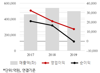 %EC%B5%9C%EA%B7%BC3%EB%85%84%EC%8B%A4%EC%A0%81%EC%B6%94%EC%9D%B4%EC%B0%A8%ED%8A%B8.png%7C330%2C205%7C20200326102656900_quickc1.png