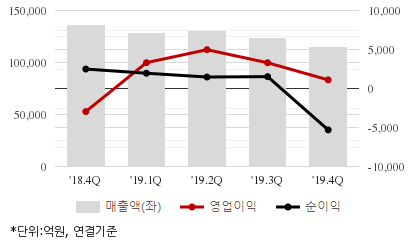 %EC%B5%9C%EA%B7%BC5%EB%B6%84%EA%B8%B0%EC%8B%A4%EC%A0%81%EC%B6%94%EC%9D%B4%EC%B0%A8%ED%8A%B8.png%7C414%2C240%7C20200326102700421_quickc2.png