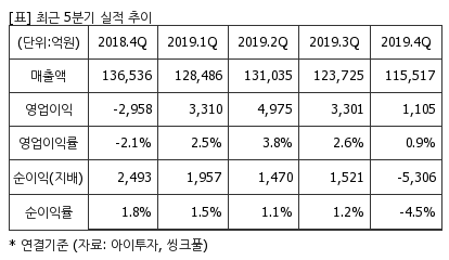 %EC%B5%9C%EA%B7%BC5%EB%B6%84%EA%B8%B0%EC%8B%A4%EC%A0%81%EC%B6%94%EC%9D%B4%ED%91%9C.png%7C414%2C240%7C20200326102701184_quickp2.png