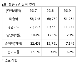 %EC%B5%9C%EA%B7%BC3%EB%85%84%EC%8B%A4%EC%A0%81%EC%B6%94%EC%9D%B4%ED%91%9C.png%7C300%2C240%7C20200326102752952_quickp1.png