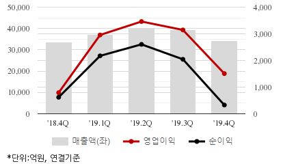 %EC%B5%9C%EA%B7%BC5%EB%B6%84%EA%B8%B0%EC%8B%A4%EC%A0%81%EC%B6%94%EC%9D%B4%EC%B0%A8%ED%8A%B8.png%7C414%2C240%7C20200326102756133_quickc2.png