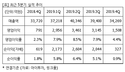 %EC%B5%9C%EA%B7%BC5%EB%B6%84%EA%B8%B0%EC%8B%A4%EC%A0%81%EC%B6%94%EC%9D%B4%ED%91%9C.png%7C414%2C240%7C20200326102756825_quickp2.png