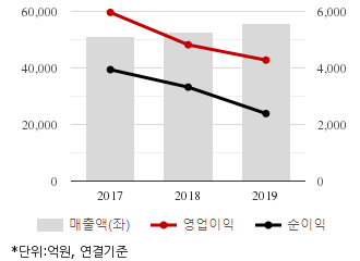 %EC%B5%9C%EA%B7%BC3%EB%85%84%EC%8B%A4%EC%A0%81%EC%B6%94%EC%9D%B4%EC%B0%A8%ED%8A%B8.png%7C330%2C205%7C20200326111648247_quickc1.png