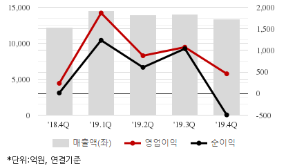 %EC%B5%9C%EA%B7%BC5%EB%B6%84%EA%B8%B0%EC%8B%A4%EC%A0%81%EC%B6%94%EC%9D%B4%EC%B0%A8%ED%8A%B8.png%7C414%2C240%7C20200326111651810_quickc2.png