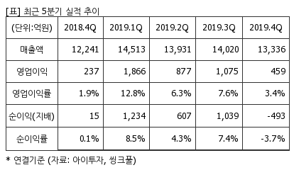 %EC%B5%9C%EA%B7%BC5%EB%B6%84%EA%B8%B0%EC%8B%A4%EC%A0%81%EC%B6%94%EC%9D%B4%ED%91%9C.png%7C414%2C240%7C20200326111652925_quickp2.png