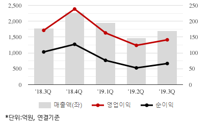 %EC%B5%9C%EA%B7%BC5%EB%B6%84%EA%B8%B0%EC%8B%A4%EC%A0%81%EC%B6%94%EC%9D%B4%EC%B0%A8%ED%8A%B8.png%7C414%2C240%7C20200327073102551_quickc2.png