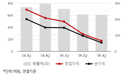 %EC%B5%9C%EA%B7%BC5%EB%B6%84%EA%B8%B0%EC%8B%A4%EC%A0%81%EC%B6%94%EC%9D%B4%EC%B0%A8%ED%8A%B8.png%7C414%2C240%7C20200327073207534_quickc2.png