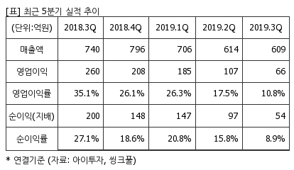 %EC%B5%9C%EA%B7%BC5%EB%B6%84%EA%B8%B0%EC%8B%A4%EC%A0%81%EC%B6%94%EC%9D%B4%ED%91%9C.png%7C414%2C240%7C20200327073208998_quickp2.png
