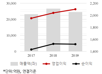 %EC%B5%9C%EA%B7%BC3%EB%85%84%EC%8B%A4%EC%A0%81%EC%B6%94%EC%9D%B4%EC%B0%A8%ED%8A%B8.png%7C330%2C205%7C20200327073340825_quickc1.png